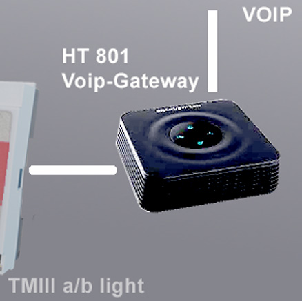 IP-Domkamera IP-Domkamera für Fritzfon