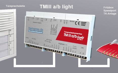 universelles Türinterface TM III ab light Schematische Darstellung TM III a-b light
